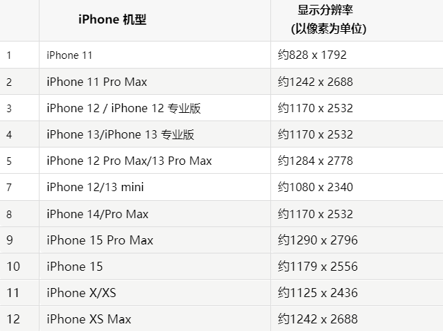 苹芦淞果维修分享iPhone主屏幕壁纸显得模糊怎么办