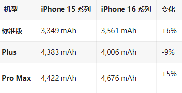 芦淞苹果16维修分享iPhone16/Pro系列机模再曝光