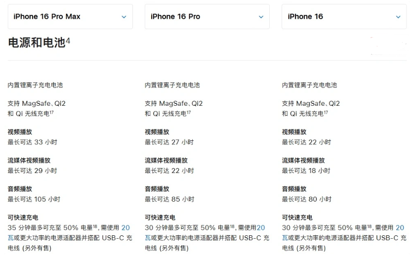 芦淞苹果手机维修分享 iPhone 16 目前实测充电峰值功率不超过 39W 